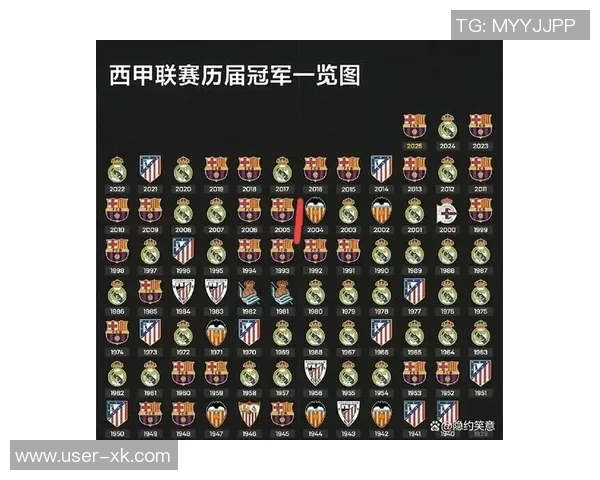 西甲球队本轮欧冠全败巴萨遭绝杀皇马马竞双双大胜